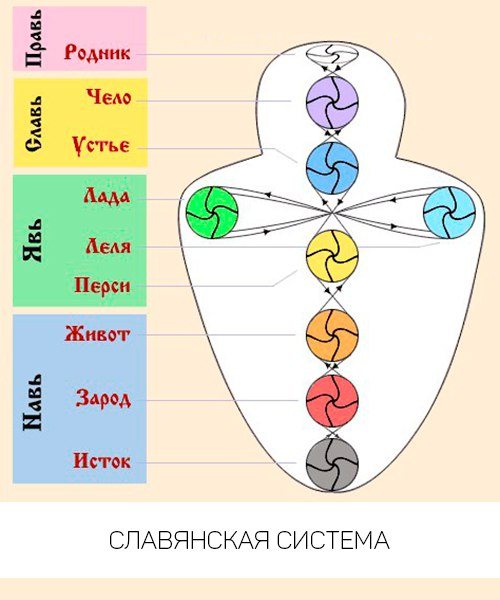 Славянская система