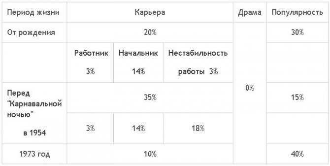 таблица структуры социальной кармы Гурченко