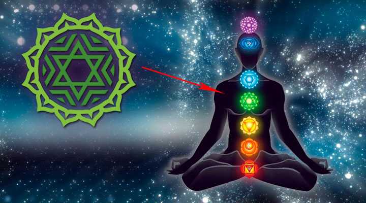 anahata-chakra-gde-nahoditsya Анахата чакра